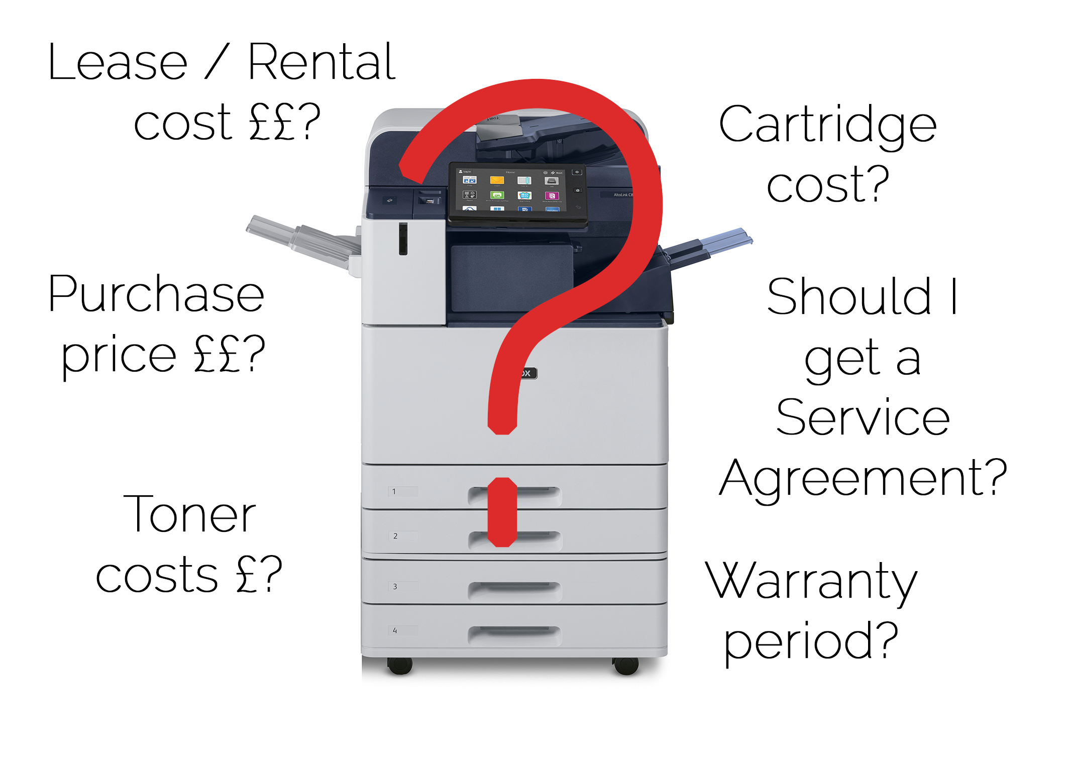 Beginners guide to choosing buying an A3 office printer multi functi
