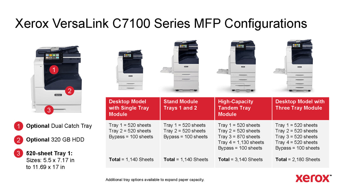 Should You Buy a Xerox VersaLink C7120, C7125 or C7130? Every Configuration Compared