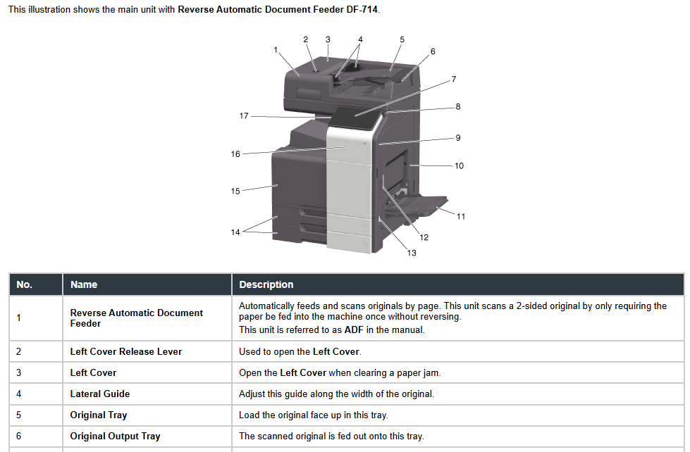 Konica Minolta DF-714 - DF714 Dual scan document feeder