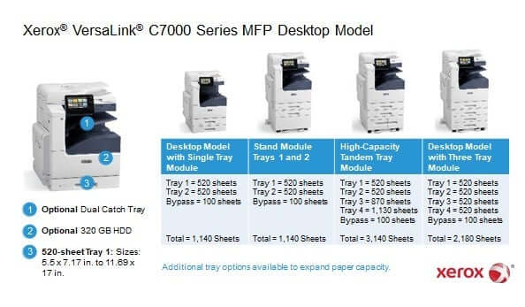 Xerox VersaLink C7020 Colour MultiFunction Printer - 2 trays - PreOwned + Warranty